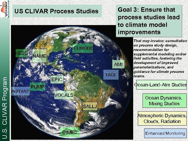 Goal 3: Ensure that process studies lead to climate model improvements US CLIVAR Process