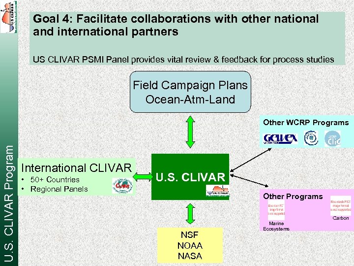 Goal 4: Facilitate collaborations with other national and international partners US CLIVAR PSMI Panel