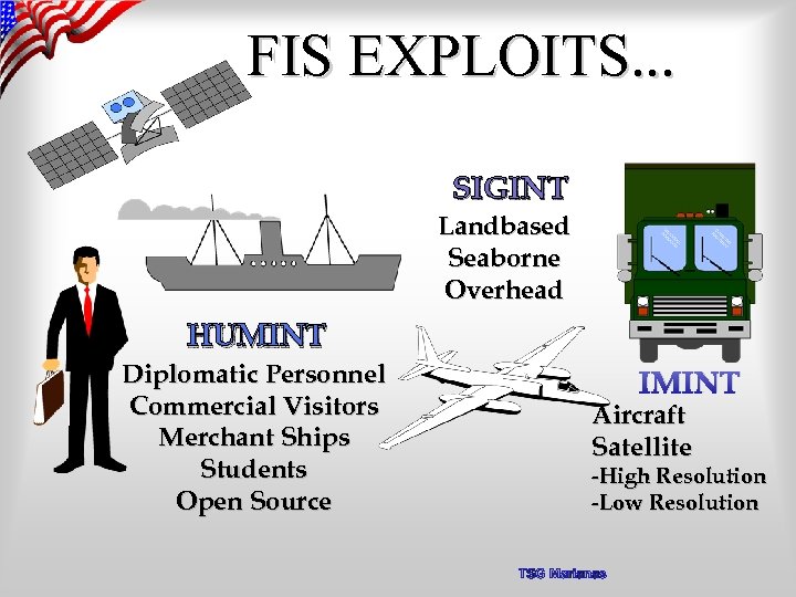 FIS EXPLOITS. . . SIGINT Landbased Seaborne Overhead HUMINT Diplomatic Personnel Commercial Visitors Merchant