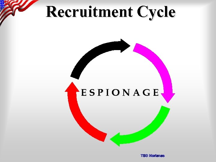 Recruitment Cycle ESPIONAGE TSG Marianas 