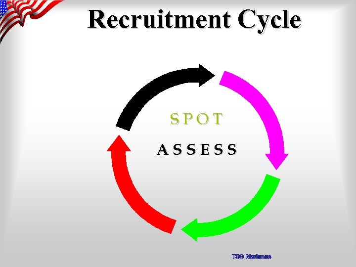 Recruitment Cycle SPOT ASSESS TSG Marianas 