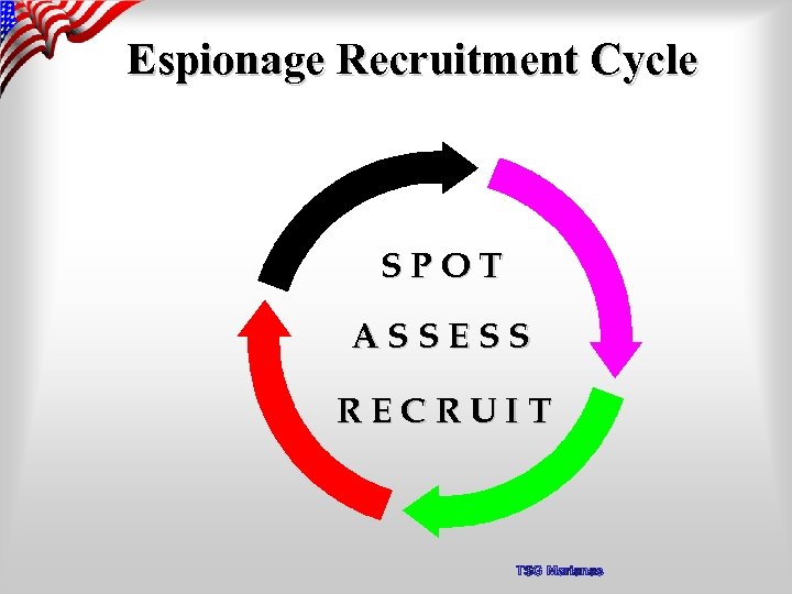 Espionage Recruitment Cycle SPOT ASSESS RECRUIT TSG Marianas 