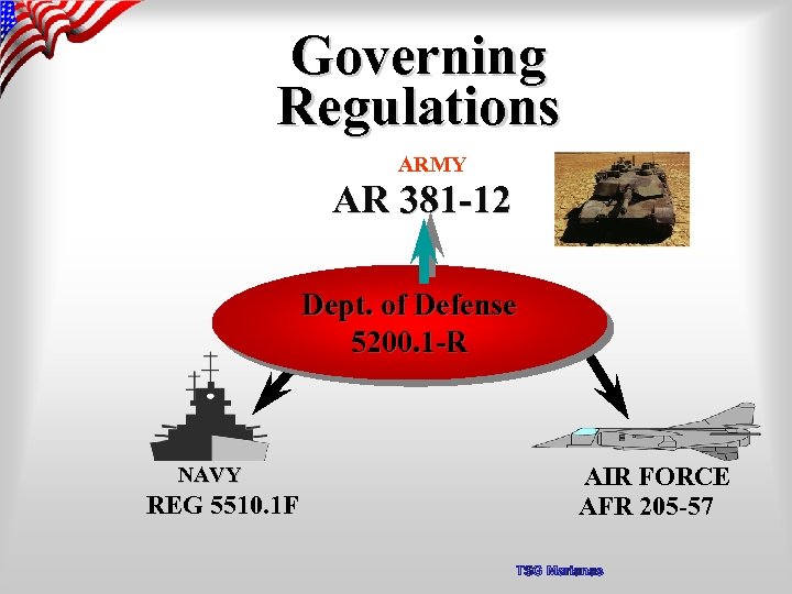 Governing Regulations ARMY AR 381 -12 Dept. of Defense 5200. 1 -R NAVY REG