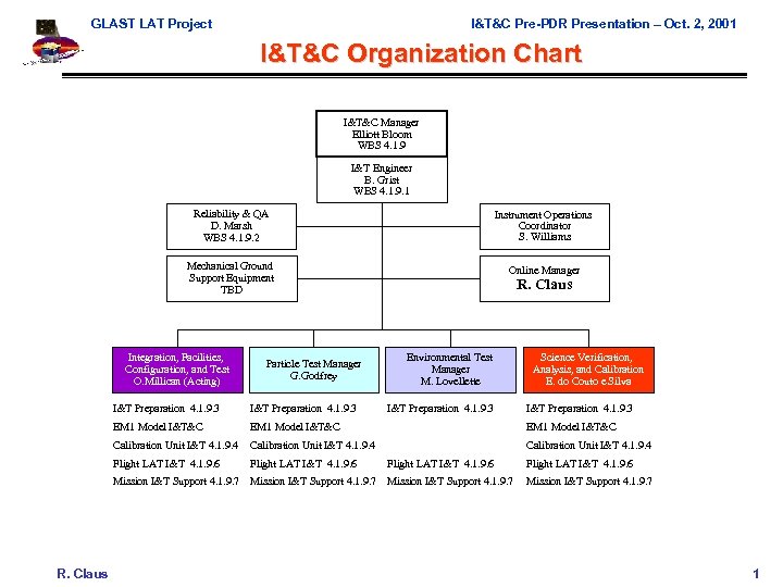 GLAST LAT Project I&T&C Pre-PDR Presentation – Oct. 2, 2001 I&T&C Organization Chart I&T&C