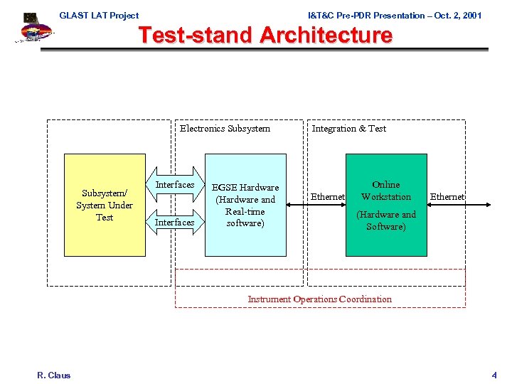 GLAST LAT Project I&T&C Pre-PDR Presentation – Oct. 2, 2001 Test-stand Architecture Electronics Subsystem/