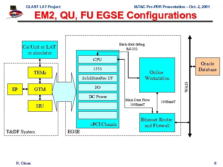 GLAST LAT Project I&T&C Pre-PDR Presentation – Oct. 2, 2001 EM 2, QU, FU