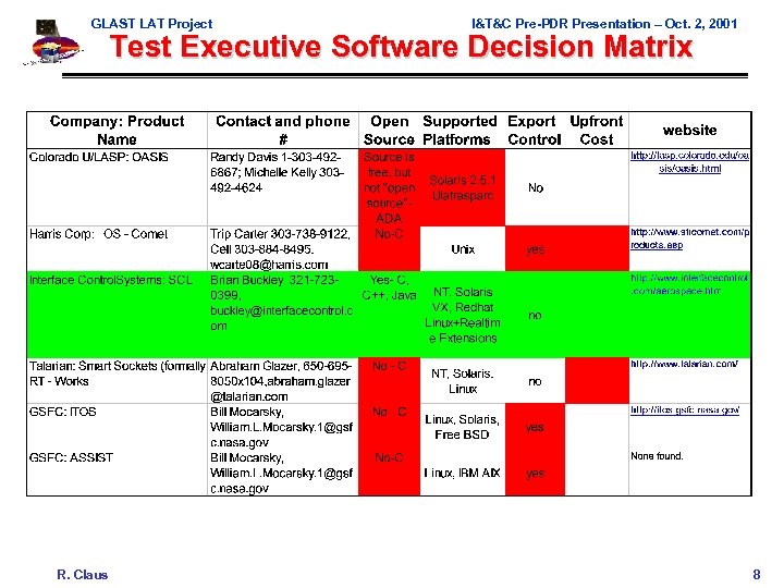 GLAST LAT Project I&T&C Pre-PDR Presentation – Oct. 2, 2001 Test Executive Software Decision