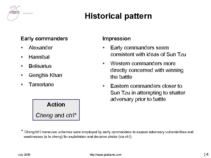Historical pattern Early commanders Impression • Alexander • • Hannibal Early commanders seem consistent