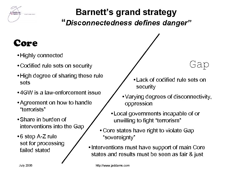 Barnett’s grand strategy “Disconnectedness defines danger” Core • Highly connected Gap • Codified rule