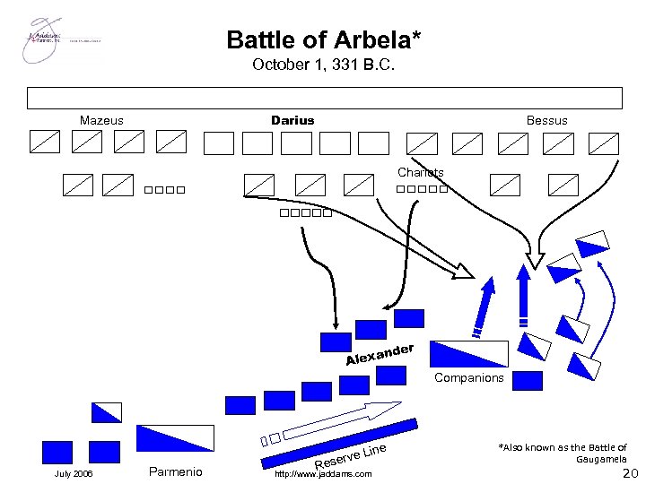 Battle of Arbela* October 1, 331 B. C. Darius Mazeus Bessus Chariots r ande