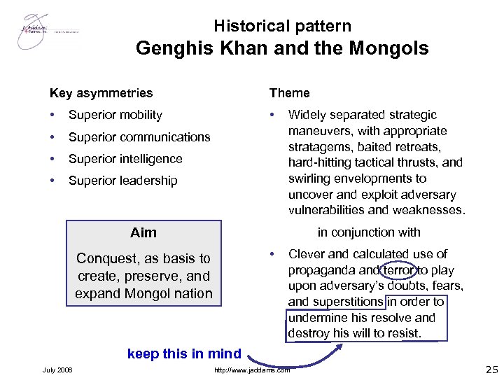 Historical pattern Genghis Khan and the Mongols Key asymmetries Theme • Superior mobility •