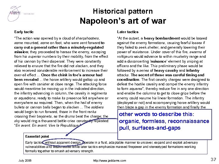 Historical pattern Napoleon’s art of war Early tactic Later tactics “The action was opened
