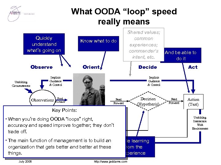 What OODA “loop” speed really means Quickly understand what’s going on Observe Shared values;