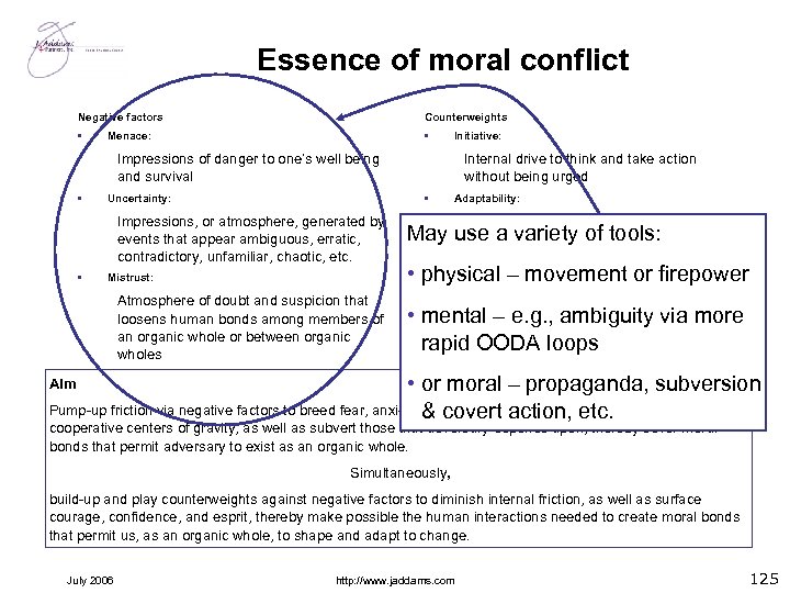 Essence of moral conflict Negative factors Counterweights • • Menace: Initiative: Impressions of danger