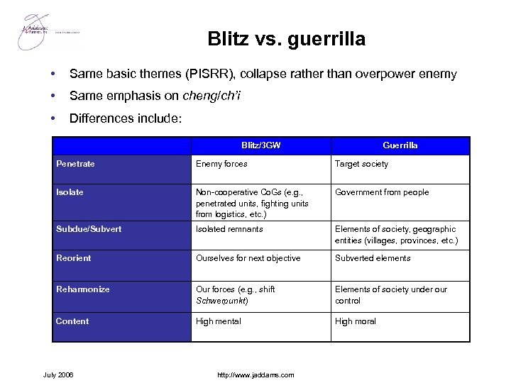 Blitz vs. guerrilla • Same basic themes (PISRR), collapse rather than overpower enemy •