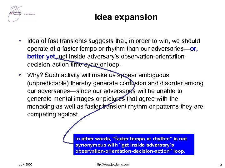 Idea expansion • Idea of fast transients suggests that, in order to win, we