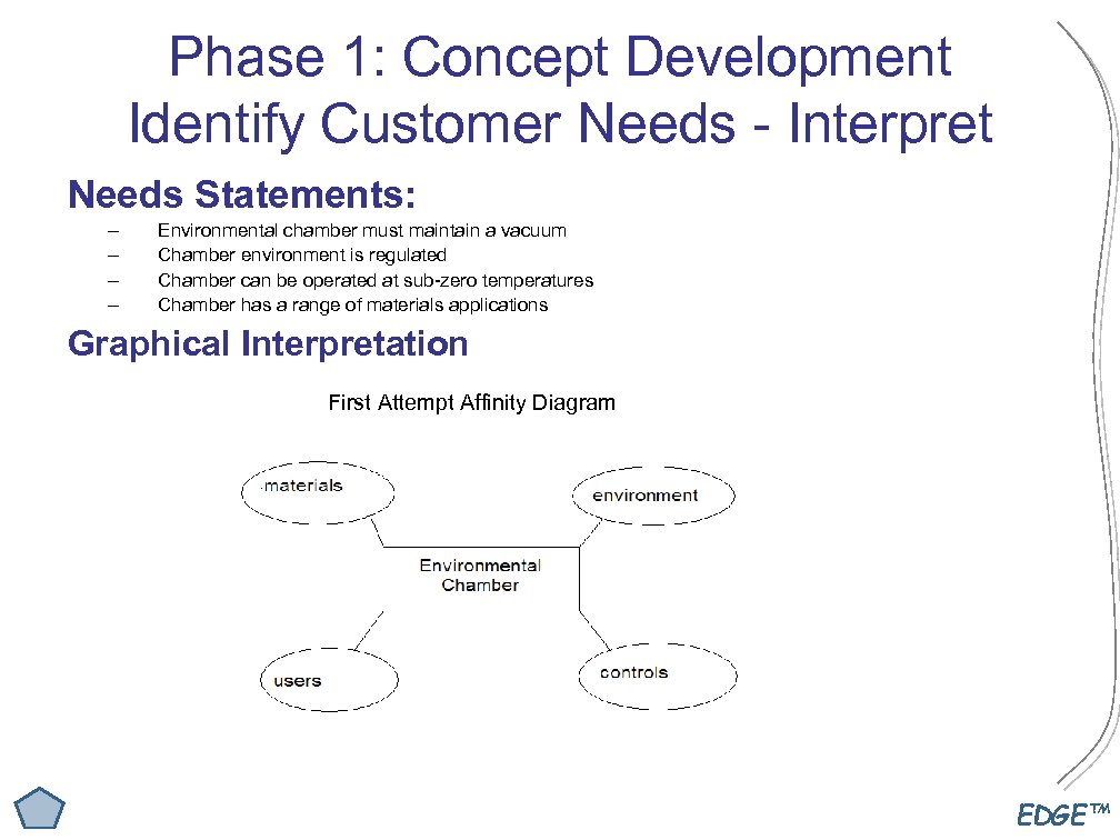 Phase 1: Concept Development Identify Customer Needs - Interpret Needs Statements: – – Environmental