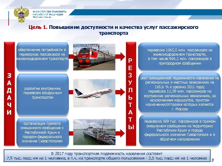 Минтранс перевозка пассажиров. Повышение качества обслуживания пассажиров. Повышение качества перевозок пассажиров. Пассажирский транспорт предоставляемые услуги. Услуги оказываемые на ЖД транспорте.