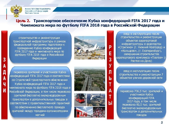 Цель 2. Транспортное обеспечение Кубка конфедераций FIFA 2017 года и Чемпионата мира по футболу