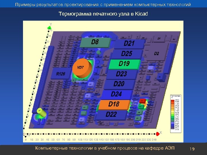 Примеры результатов проектирования с применением компьютерных технологий Термограмма печатного узла в Kicad Компьютерные технологии