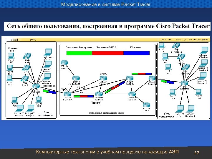 Моделирование в системе Packet Tracer Компьютерные технологии в учебном процессе на кафедре АЭП 37