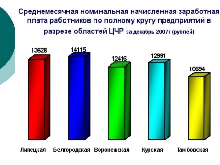 Экономика липецкой области проект