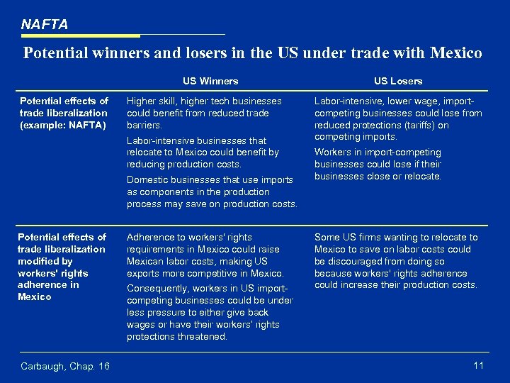 NAFTA Potential winners and losers in the US under trade with Mexico US Winners