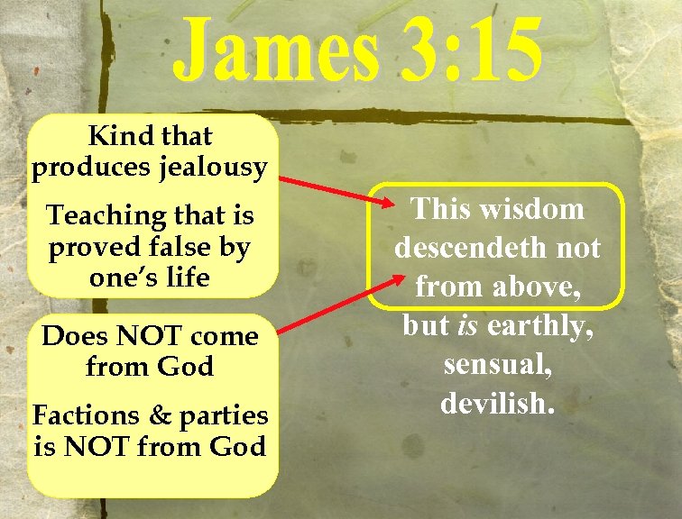 Kind that produces jealousy Teaching that is proved false by one’s life Does NOT