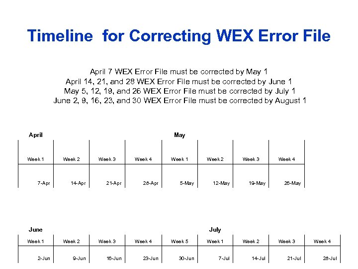 Timeline for Correcting WEX Error File April 7 WEX Error File must be corrected