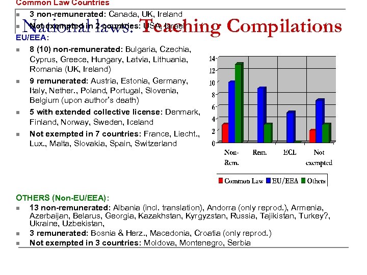 Common Law Countries n 3 non-remunerated: Canada, UK, Ireland n Not exempted in 2