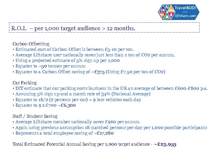R. O. I. – per 1, 000 target audience > 12 months. Carbon Offsetting