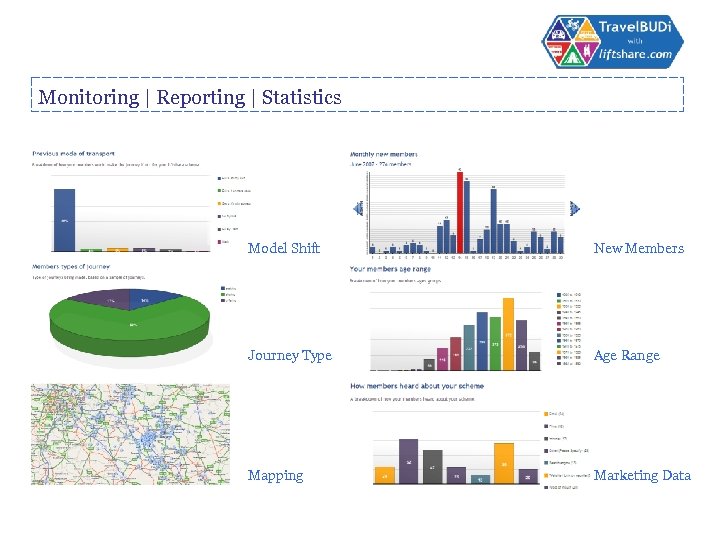 Monitoring | Reporting | Statistics Model Shift New Members Journey Type Age Range Mapping