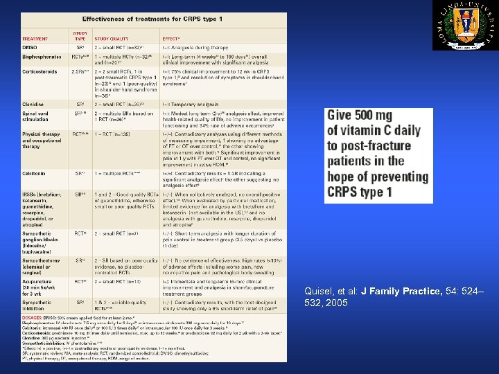 Quisel, et al: J Family Practice, 54: 524– 532, 2005 