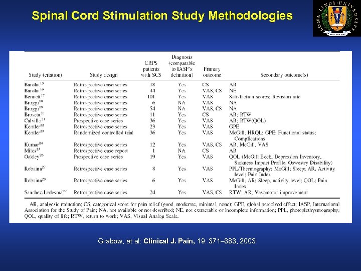 Spinal Cord Stimulation Study Methodologies Grabow, et al: Clinical J. Pain, 19: 371– 383,