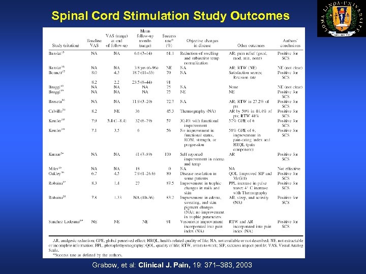 Spinal Cord Stimulation Study Outcomes Grabow, et al: Clinical J. Pain, 19: 371– 383,
