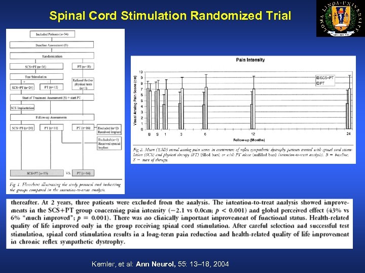 Spinal Cord Stimulation Randomized Trial Kemler, et al: Ann Neurol, 55: 13– 18, 2004
