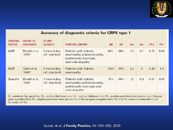 Quisel, et al: J Family Practice, 54: 524– 532, 2005 