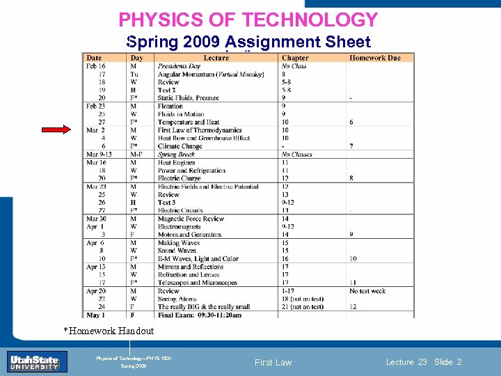 PHYSICS OF TECHNOLOGY Spring 2009 Assignment Sheet Introduction Section 0 Lecture 1 Slide 2