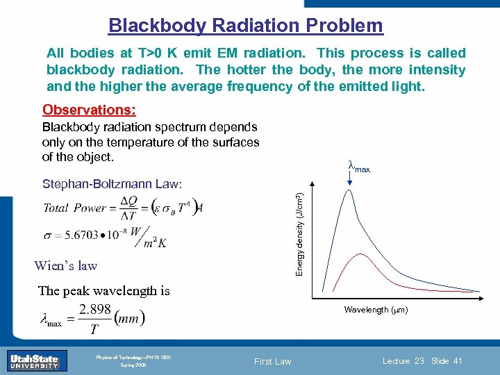 Blackbody Radiation Problem All bodies at T>0 K emit EM radiation. This process is