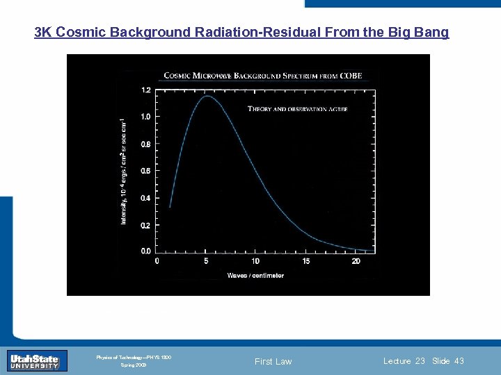 3 K Cosmic Background Radiation-Residual From the Big Bang Introduction Section 0 Lecture 1