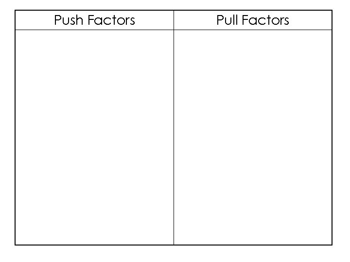 Push Factors Pull Factors 