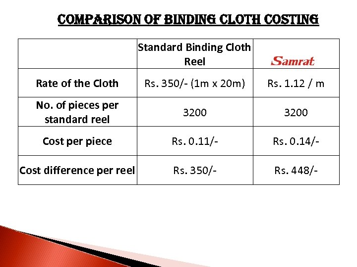 Comparison of Binding Cloth Costing Standard Binding Cloth Reel Rate of the Cloth Rs.