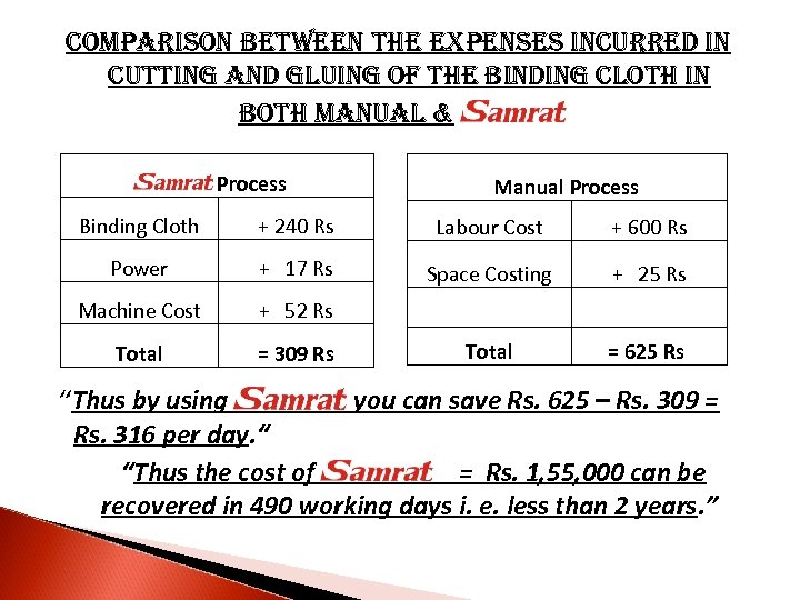 comparison between the expenses incurred in cutting and gluing of the binding cloth in