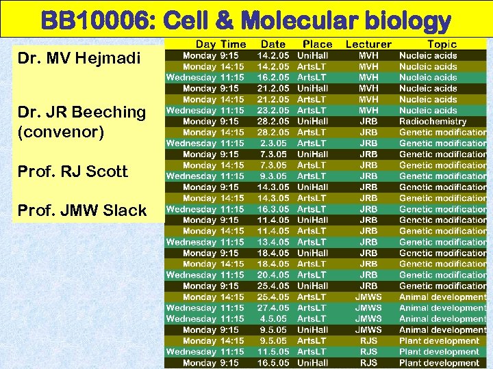 BB 10006: Cell & Molecular biology Dr. MV Hejmadi Dr. JR Beeching (convenor) Prof.