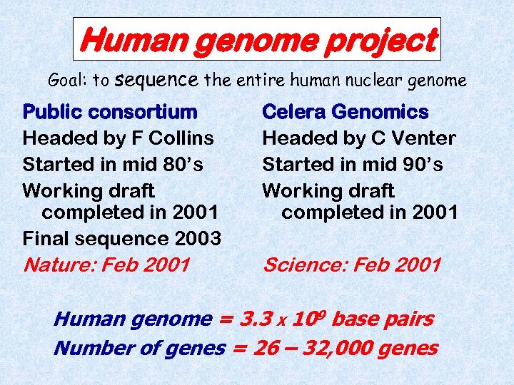 Human genome project Goal: to sequence the entire human nuclear genome Public consortium Headed