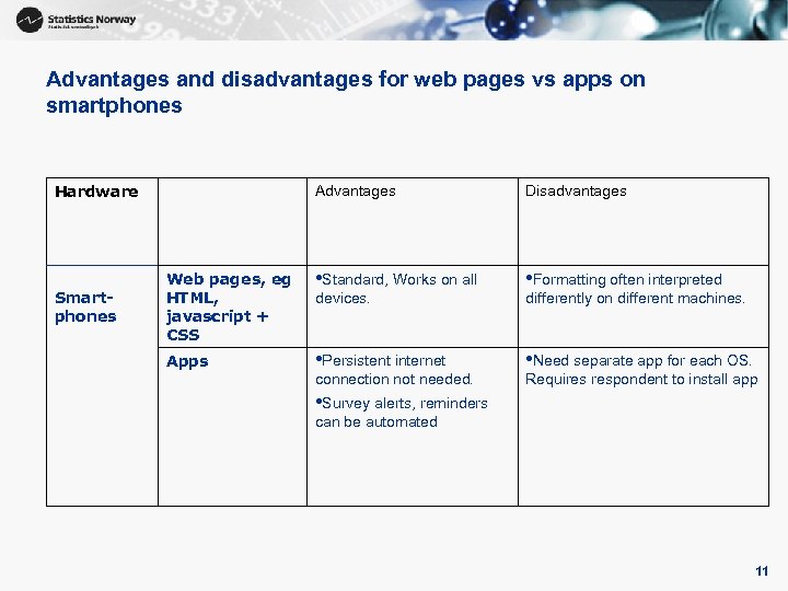 Advantages and disadvantages for web pages vs apps on smartphones Hardware Smartphones Advantages Disadvantages