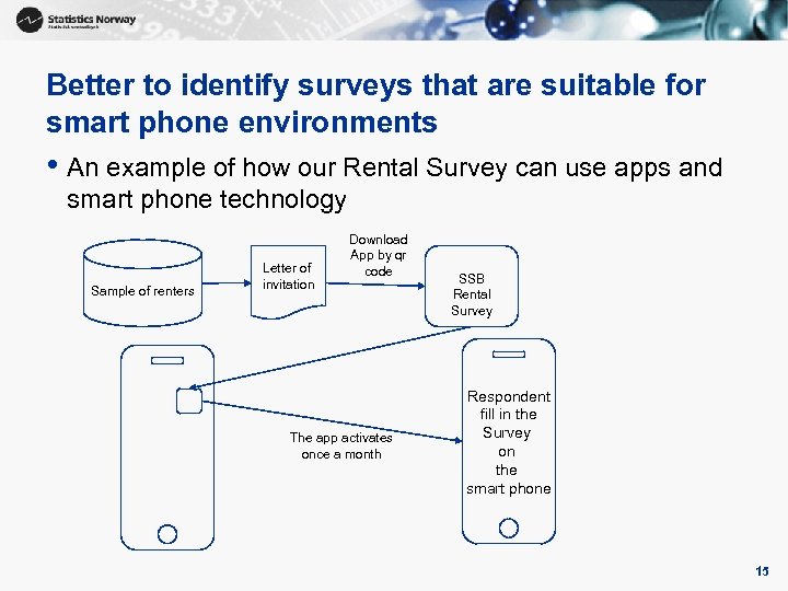 Better to identify surveys that are suitable for smart phone environments • An example