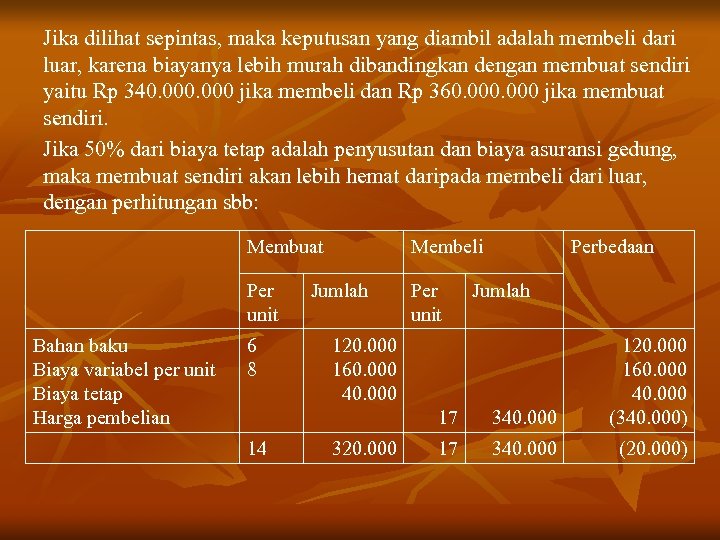 Jika dilihat sepintas, maka keputusan yang diambil adalah membeli dari luar, karena biayanya lebih