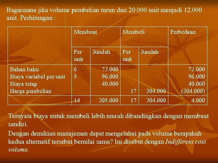 Bagaimana jika volume pembelian turun dari 20. 000 unit menjadi 12. 000 unit. Perhitungan