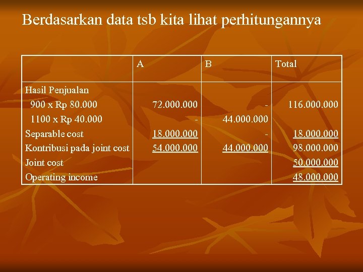 Berdasarkan data tsb kita lihat perhitungannya A Hasil Penjualan 900 x Rp 80. 000
